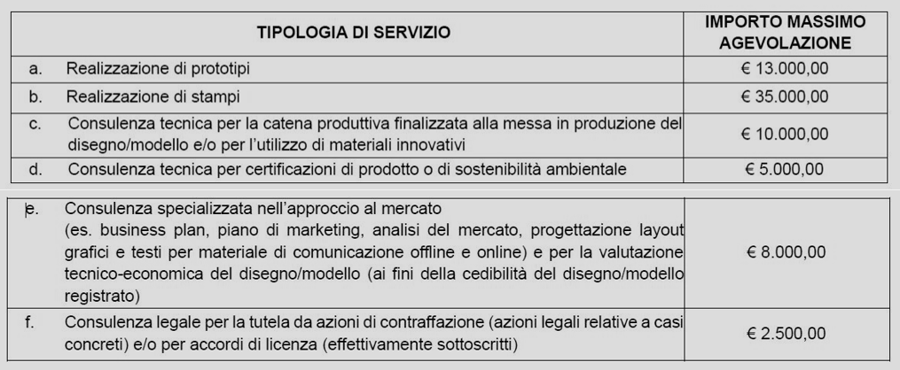 Tabella costi bando Design+ 2023